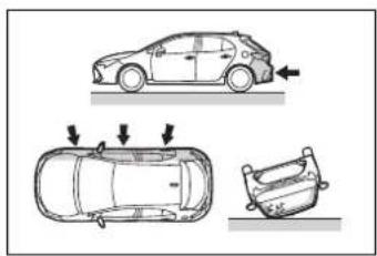 TOYOTA Corolla Hybrid (2019) - Podmienky, za których sa SRS air-bagy môžu nafúknut', mimo koliziu - 2