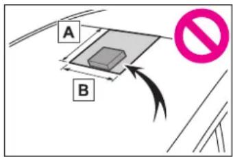 A B