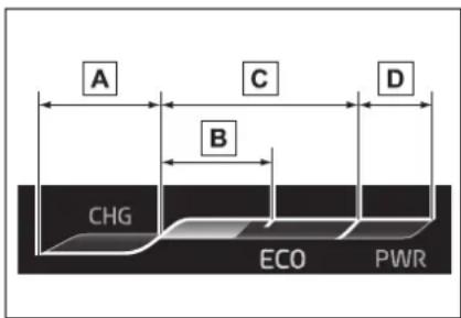 A C D B CHG ECO PWR
