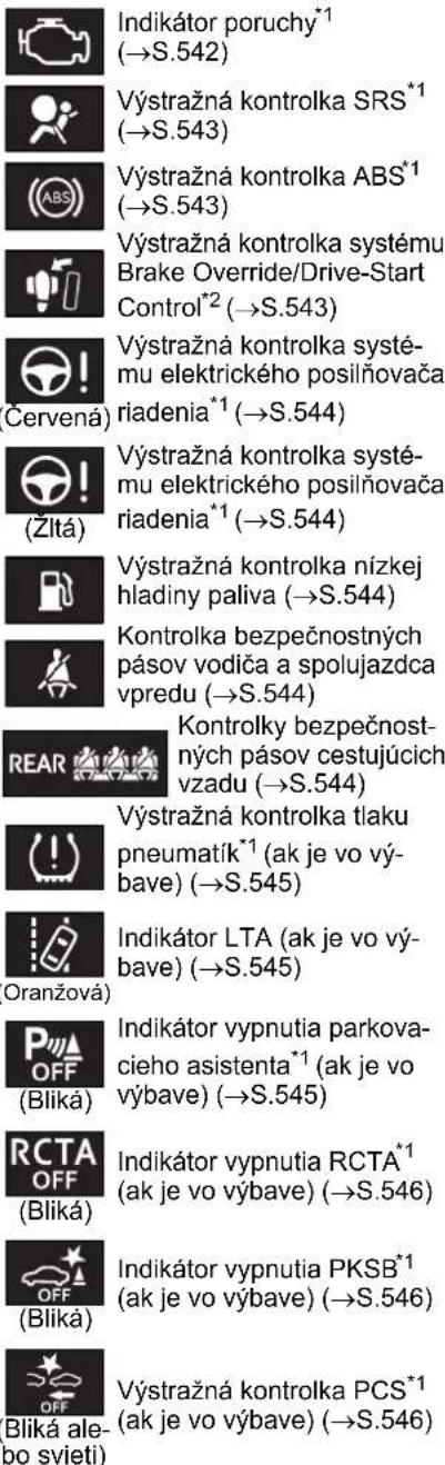 Indikátor poruchy*1 (→S.542) Výstražná kontrolka SRS*1 (→S.543) Výstražná kontrolka ABS*1 (→S.543) Výstražná kontrolka systému Brake Override/Drive-Start Control*2 (→S.543) Výstražná kontrolka systé- mu elektrického posilňovača riadenia*1 (→S.544) Výstražná kontrolka systé- mu elektrického posilňovača riadenia*1 (→S.544) Výstražná kontrolka nízkej hladiny paliva (→S.544) Kontrolka bezpečnostných pásov vodiča a spolujazdca vpredu (→S.544) Kontrolky bezpečnost- ných pásov cestujúcich vzadu (→S.544) Výstražná kontrolka tlaku pneumatík*1 (ak je vo vý- bave) (→S.545) Indikátor LTA (ak je vo vý- bave) (→S.545) Oranžová) Indikátor vypnutia parkova- cieho asistenta*1 (ak je vo výbave) (→S.545) RCTA OFF (Bliká) Indikátor vypnutia RCTA*1 (ak je vo výbave) (→S.546) Indikátor vypnutia PKSB*1 (ak je vo výbave) (→S.546) Výstražná kontrolka PCS*1 (ak je vo výbave) (→S.546) Bliká ale- bo svieti)
