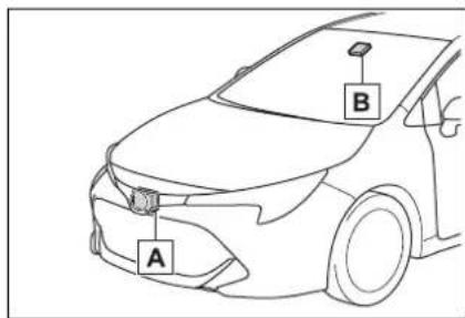 A B