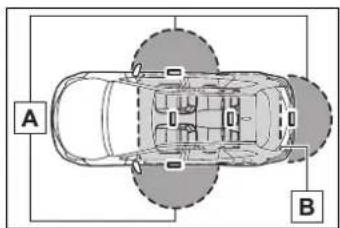 A B