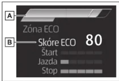A Zóna ECO B Skóre ECO 80 Štart Jazda Stop