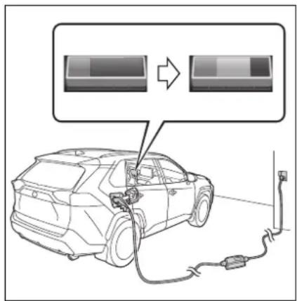TOYOTA RAV4 Plug-in Hybrid (2020) - Nabíjanie (→S.105) - 1