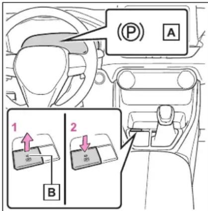 (P) A 1 2 B