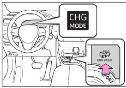 TOYOTA RAV4 Plug-in Hybrid (2020) - ■Prepnutie do režimu nabíjania hybridného (trakčného) akumulátora - 1