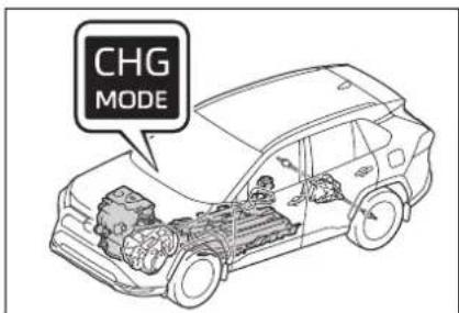 CHG MODE