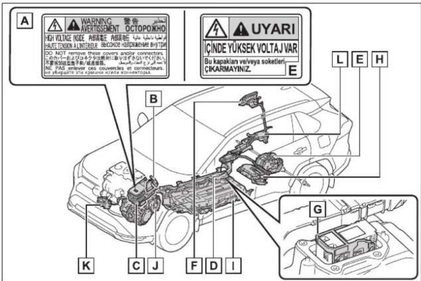A WARNING 警告 AVERTISSEMENT OCTOPOJKHO HIGH VOLTAGE INSIDE PABRANETE PABRANETE HAUTE TENSION ALINTERIOR BECOONE BECOONE DO NOT remove these covers and/or connectors. B UYARI ICİNDE YÜKSEK VOLTAJ VAR Bu kapaklan ve/veya soketleri ÇIKARMAYINIZ. E L E H G K C J F D I