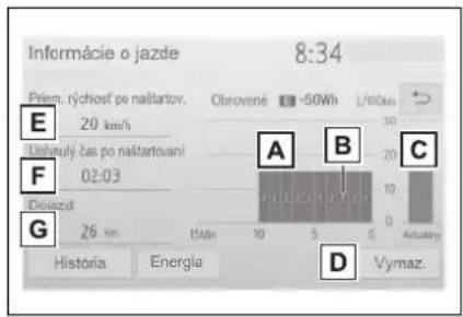 Informácie o jazde 8:34 Přízm. rýchosť pe naštartov. 20 km/h Učísnuľý čas po naštartovani 02:03 Dževný 26 km 15km 10 5 0 A B C D Vymaz. Historia Energia