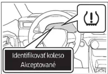 Identifikovat koleso Akceptované