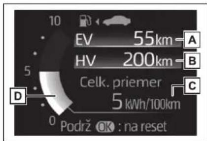 10 EV 55km-A HV 200km-B Celk. priemer 5 kWh/100km C D 0 Podrž OK : na reset