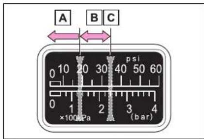 A B C 0 10 20 30 40 50 60 ×100kPa 2 3 4 (bar)