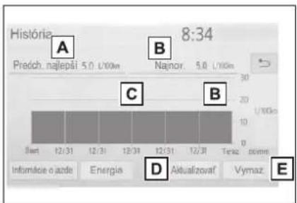 História 8:34 Predch. najlepší 5,0 L/100m Najnor. 5,0 L/100m C B B 10 20 30 1/100km Infomácie o azde Energia D Aktualizovat Vymaz E
