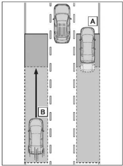 A B