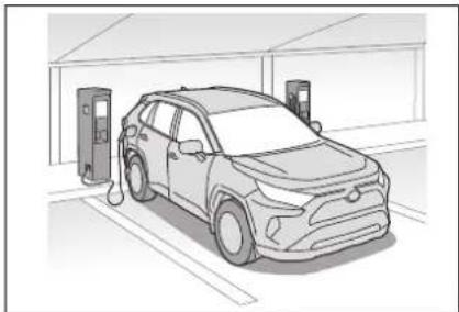 TOYOTA RAV4 Plug-in Hybrid (2020) - Tipy pre nabíjanie - 2