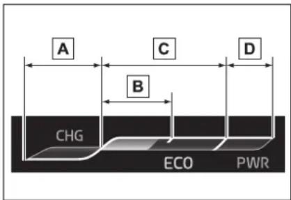A C D B CHG ECO PWR