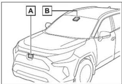 A B