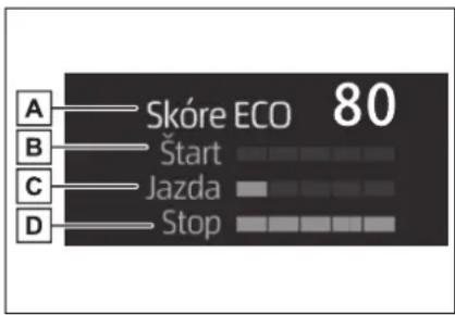 A —— Skóre ECO 80 B —— Štart C —— Jazda D —— Stop