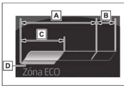 A B C D Zóna ECO