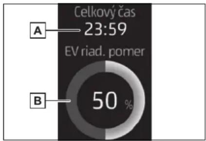 TOYOTA RAV4 Plug-in Hybrid (2020) - ■Pokyny ECO akcelerácie/ "Skóre ECO" - 4
