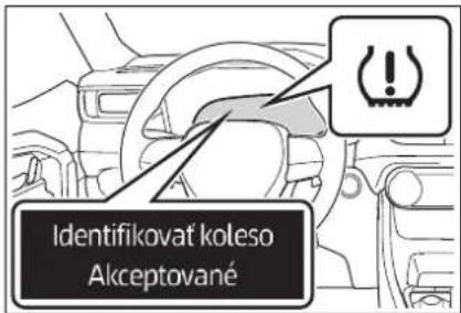 Identifikovat koleso Akceptované