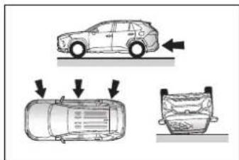 TOYOTA RAV4 Plug-in Hybrid (2020) - Podmienky, za których sa SRS air-bagy môžu nafúknut', mimo kolíziu - 2