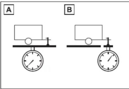 A B