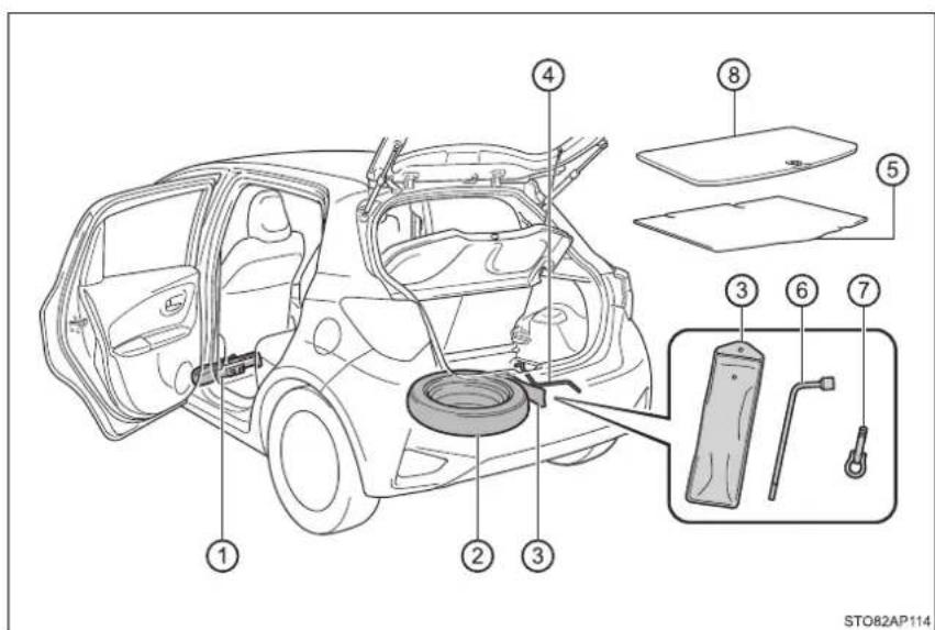 TOYOTA Yaris Hybrid (2018) - Umiestnenie rezervného kolesa, zdviháku a kabely na náradie - 1