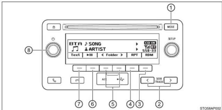 BTA SONG ARTIST Text >II < Folder > RPT RDM CD IN Till OT 550:33 SETUP SEEK TRACK STO58AP002