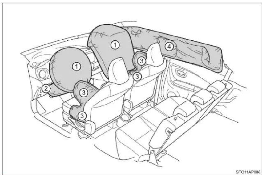 TOYOTA Yaris Hybrid (2018) - SRS airbagy - 1
