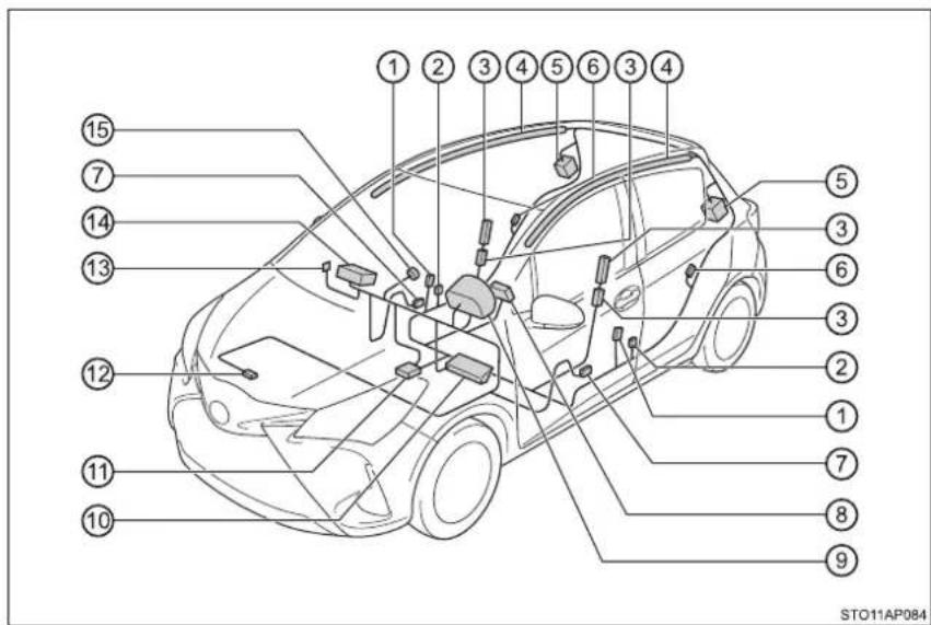 TOYOTA Yaris Hybrid (2018) - Súčasti systému SRS airbagov - 1