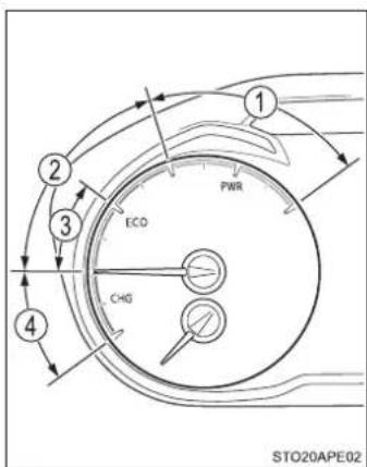 1 2 3 4 ECO CHG PWR STO20APE02