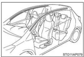 TOYOTA Yaris Hybrid (2018) - Kedy kontaktovať ktoréhokol'vek autorizovaného predajcu alebo servis Toyota, alebo ktorýkol'vek spol'ahlivý servis - 5