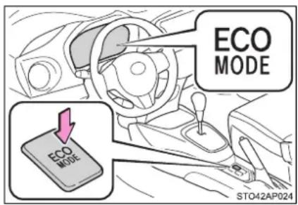 ECO MODE ECO MODE ST042AP024