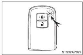 STS32AP029