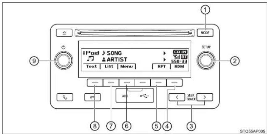 iPod SONG ARTIST Text List Menu CD IN Yil BT 550:33 RPT RDM SETUP 1 2 3 4 5 6 7 8 9 STO55AP005