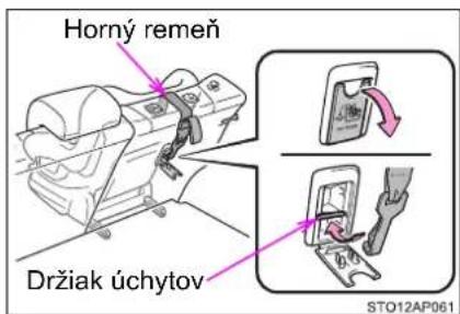 Horný remeň Držiak úchytov STO12AP061