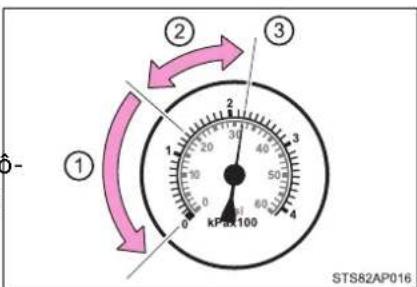 ① ② ③ KP-50X100 STS82AP016