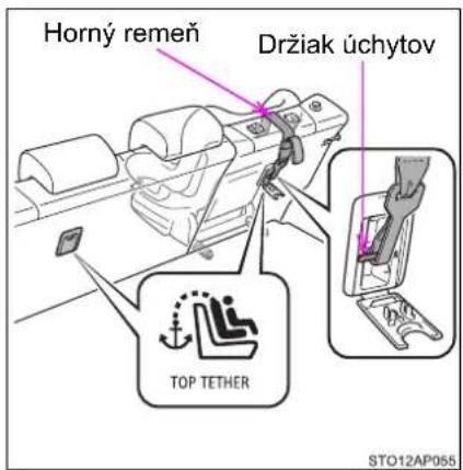 Horný remeň Držiak úchytov TOP TETHER STO12AP055