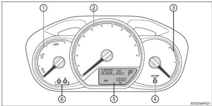 ① ② ③ ECO PWR 12:00 20℃ P 000 1000 km CRO/TRIP VEF ⑥ ⑤ ④ STO20AP021
