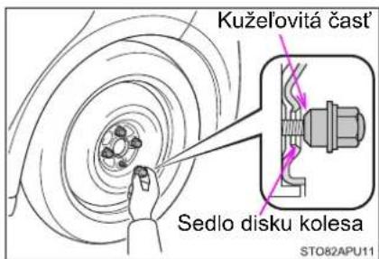 Kuželovitá čast' Sedlo disku kolesa STO82APU11