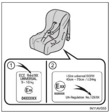 ECE R44/XX UNIVERSAL 9 - 16 kg Exx 04XXXXXX i-Size universal ISOFIX 40cm - 70cm / ≤24kg Exx XXXXXX UN-Regulation No.129/XX IN11AV055