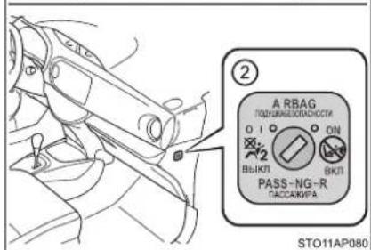 A RBAG ПОДЖИЗКОЛЯСКОСТИ 01 ON 2 ВЫКЛ ВКЛ PASS-NG-R ПАСКАЖИРА STO11AP080