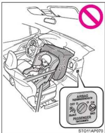 AIRBAG PENISSIONAL OFF ON P2 INPUT PASSenger TICKERS STO11AP070