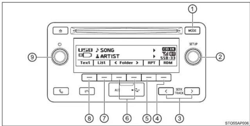 USB SONG ARTIST Text List < Folder > RPT RDM CO IN Till DT 550:33 SETUP SEEK TRACK STO55AP006