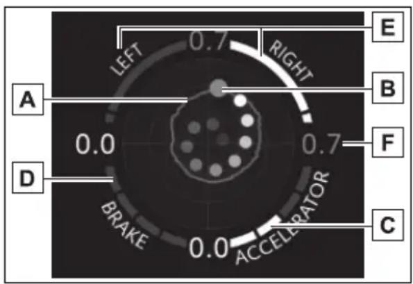 LEFT 0.7 RIGHT A 0.0 BRAKE 0.0 ACCELERATOR C E F