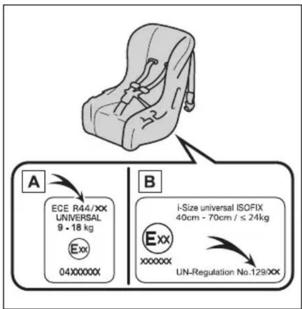 A ECE R44/XX UNIVERSAL 9 - 18 kg Exx 04XXXXXX B i-Size universal ISOFIX 40cm - 70cm / ≤ 24kg Exx XXXXXX UN-Regulation No.129/XX