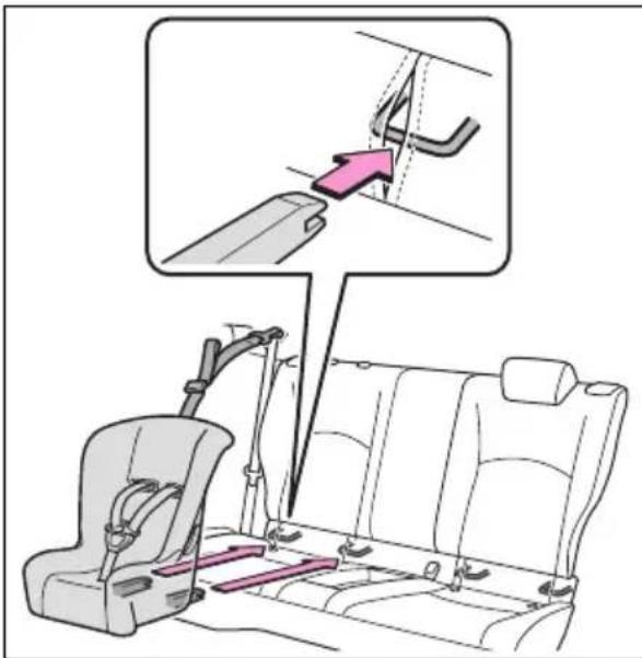 TOYOTA Yaris (2024) - Inštalácia pomocou spodných úchytov ISOFIX (detský zádržný systém ISOFIX) - 1