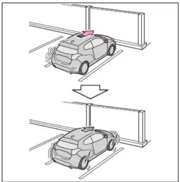 TOYOTA Yaris (2024) - Príklady činnosti funkcie (statické objekty pred a za vozidlom) - 1