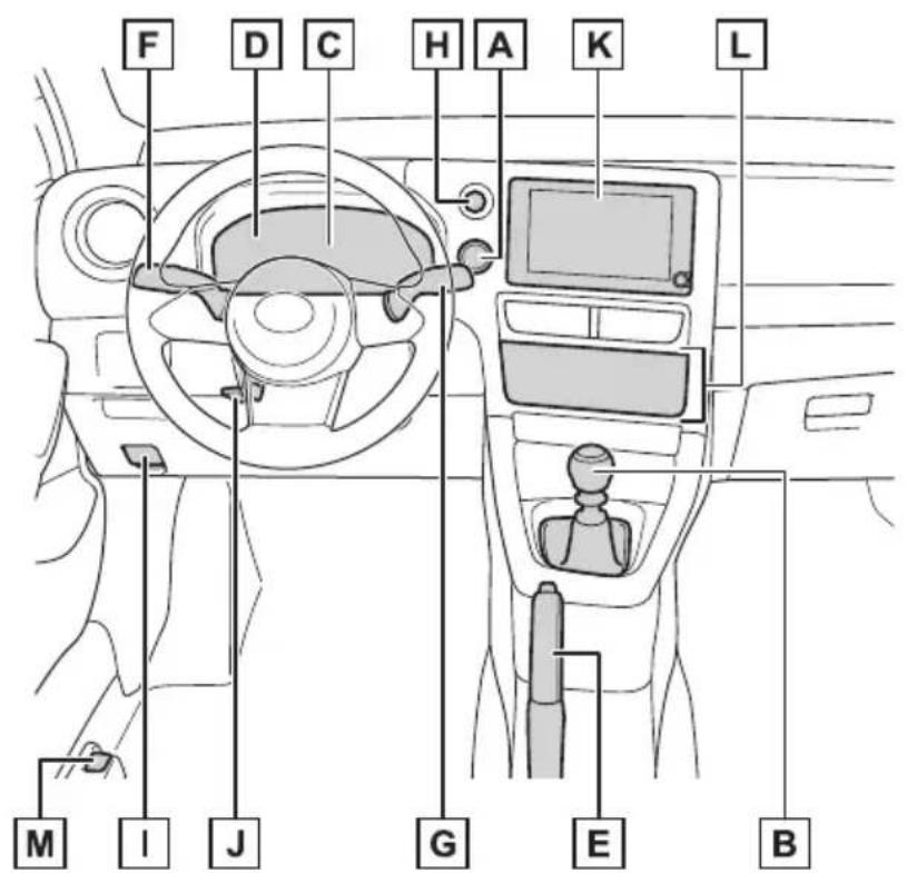 TOYOTA Yaris (2024) - Prístrojový panel (vozidlá s l'avostranným riadením) - 1